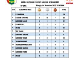 Pesawaran Puncaki Raihan Medali Porprov IX
