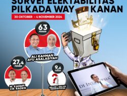 Lembaga Survei SMRC Merilis Paslon Ali Rahman-Ayu Asalasiyah Unggul Diposisi Perolehan Elektabilitas 63%